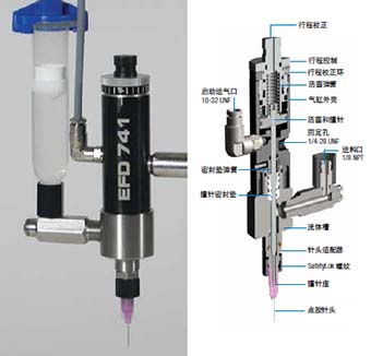 Nordson MicroDot撞針式膠閥741MD-SS|美國Nordson|