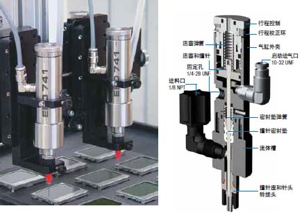 Nordson撞針式膠閥741V|美國Nordson|