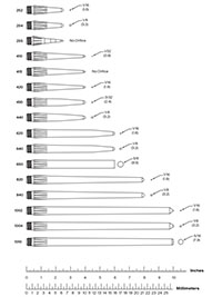 Semco standard nozzles 噴嘴|PPG Semco產(chǎn)品|